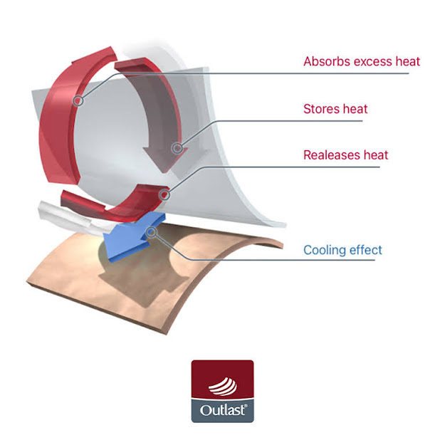 Ponožky celofroté Outlast® - tm.šedá 25-29 | 17-19 cm